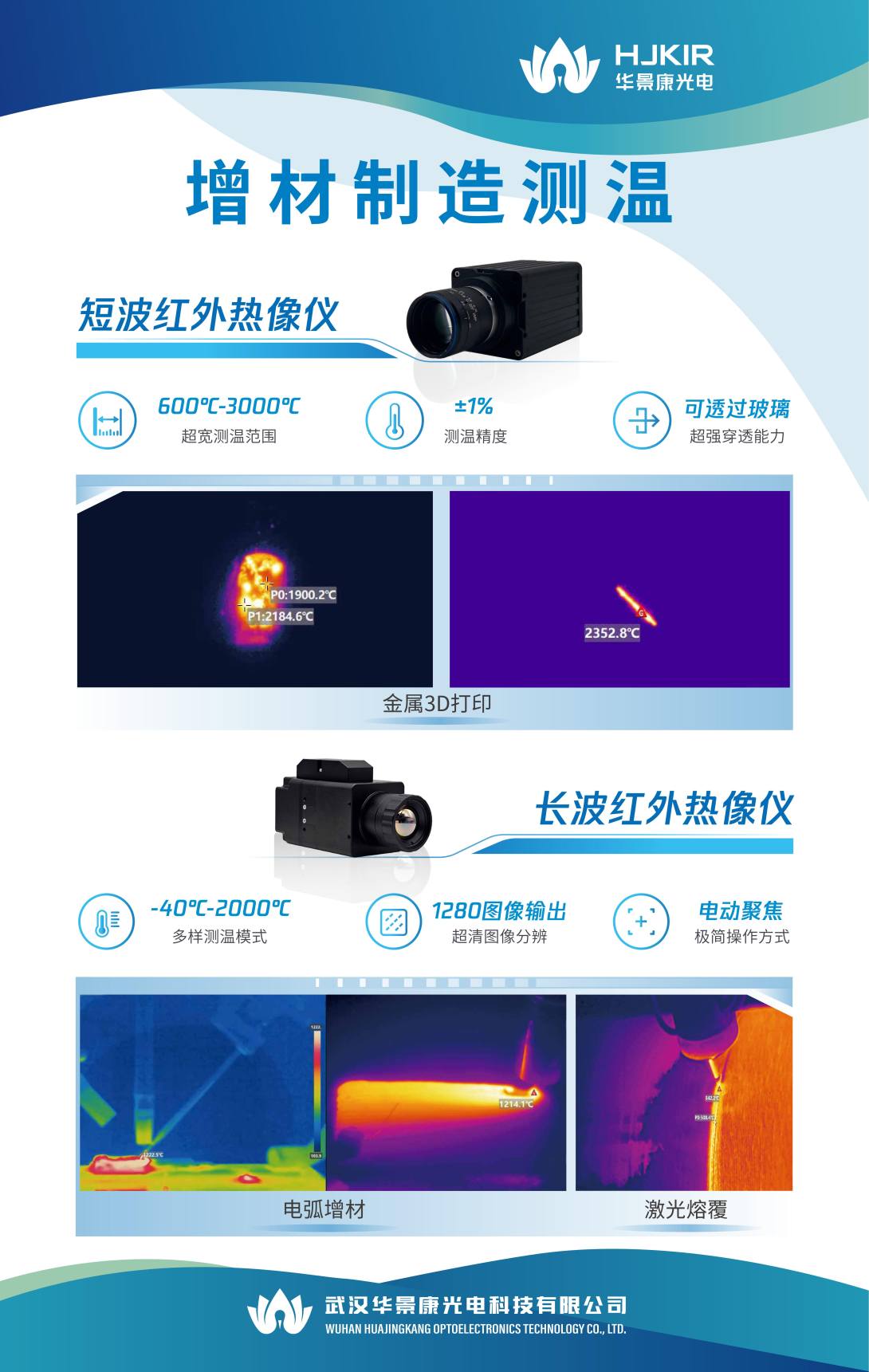 High-speed high-frame-rate infrared thermal imager