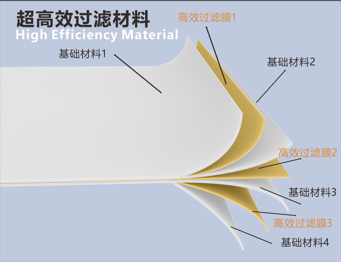 High-Performance Composite Material