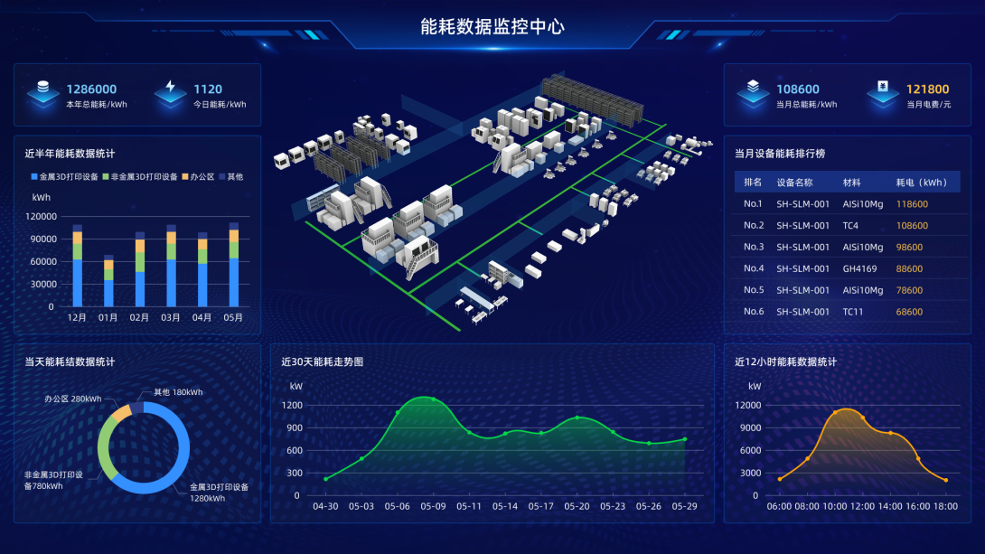 FSD·Full-Chain Service Digital System
