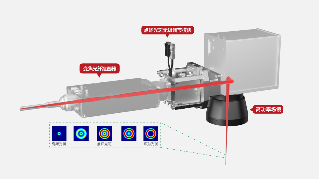 Optical Module