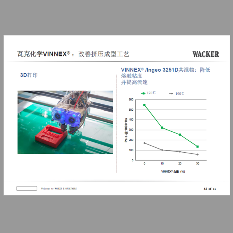 Wacker Chemical PVAC Resin