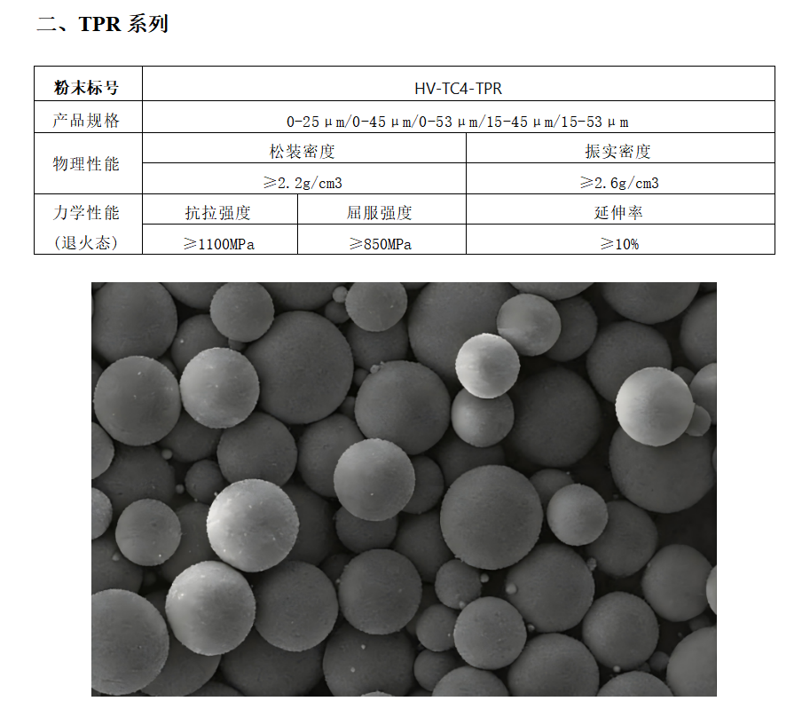 TPR Series: Green High-Performance Titanium Alloy Powder