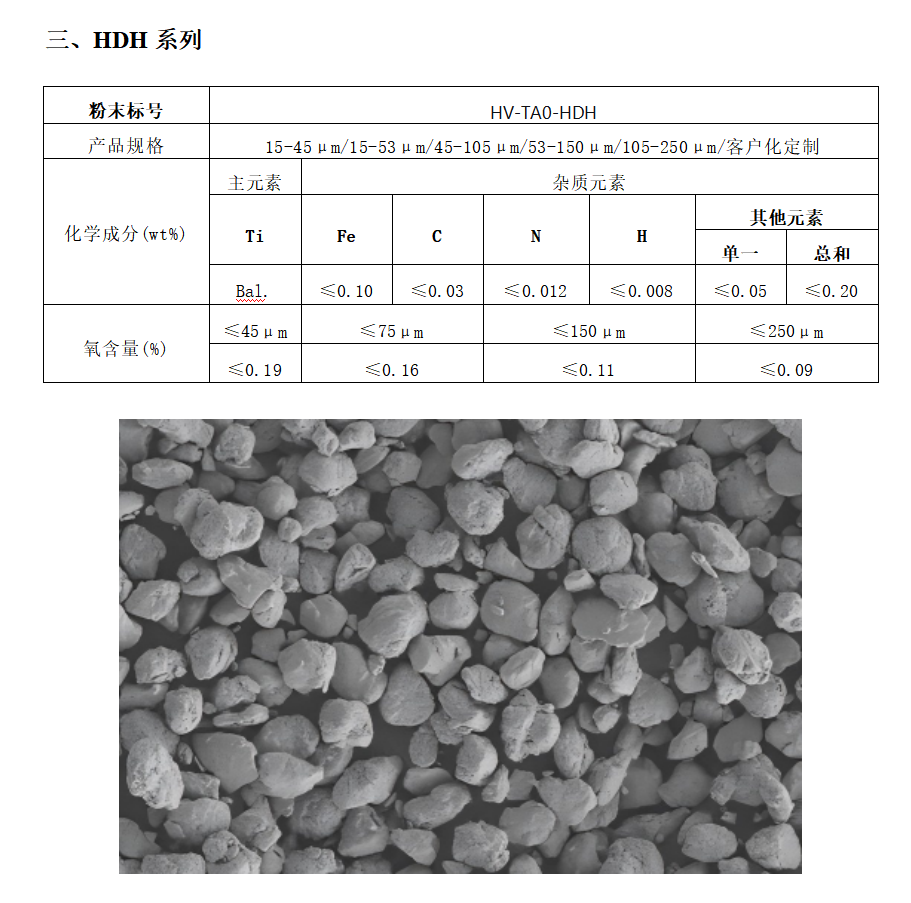 HDH Series: Economical Titanium Alloy Powder