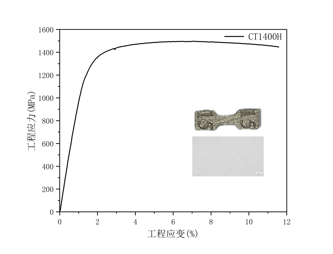 CT1400H titanium alloy powder