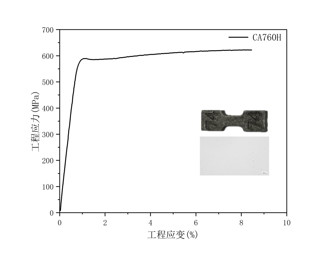CA760H aluminum alloy powder